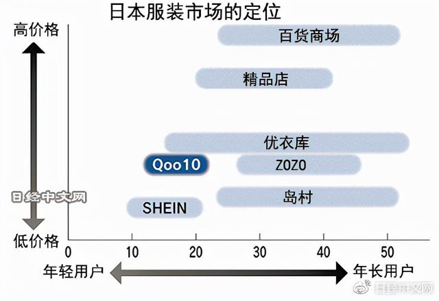 日本批發(fā)網(wǎng)站平臺下載（日本的批發(fā)網(wǎng)站）