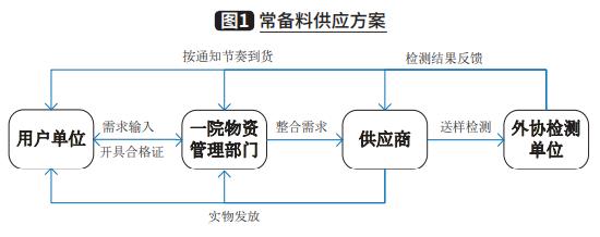 什么是安全庫(kù)存,安全庫(kù)存的計(jì)算公式（安全庫(kù)存量計(jì)算例題）