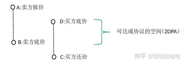 新手采購怎么跟供應商談價格 實例（采購員怎么和供應商談價格）