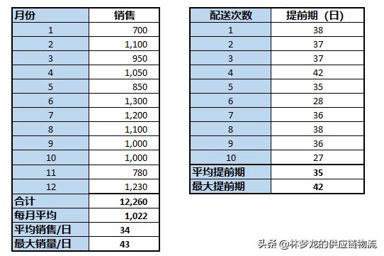 安全庫存的計算方法所涉及的要素（安全庫存的計算方法有哪些）