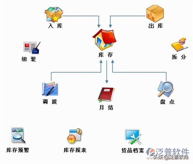 電商庫存管理系統(tǒng)軟件哪個好（淘寶庫存管理系統(tǒng)軟件哪個好）