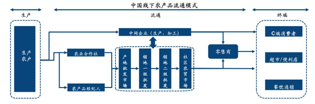 蔬菜批發(fā)APP，蔬菜批發(fā)app官網(wǎng)下載？