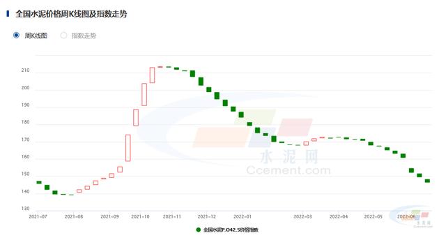 水泥批發(fā)價(jià)格表多少錢一噸的，最新水泥價(jià)格多少錢一噸？