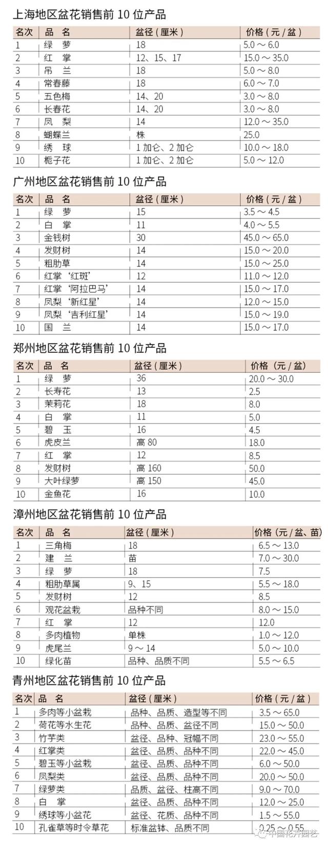 睡蓮苗批發(fā)基地，睡蓮苗批發(fā)基地在哪里？