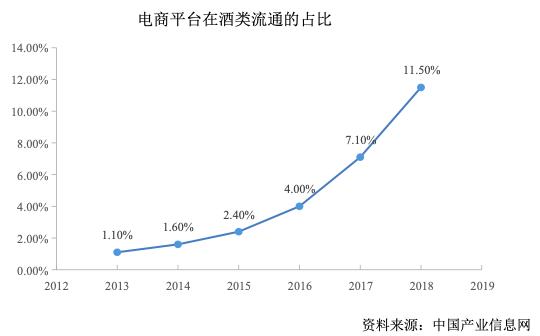 煙酒批發(fā)網(wǎng)站有哪些，煙酒批發(fā)網(wǎng)站有哪些好？