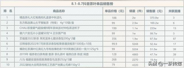 綠茶批發(fā)市場在哪里啊，全國最大的綠茶批發(fā)市場在哪里