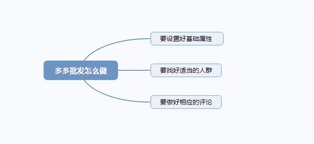 拼多多批發(fā)官網(wǎng)入口商品列表在哪里，拼多多批發(fā)官網(wǎng)入口拍完的東西怎么找不到訂單呢