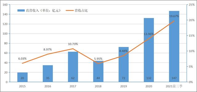 怎么代理茅臺經銷商加盟，怎么代理茅臺經銷商加盟店