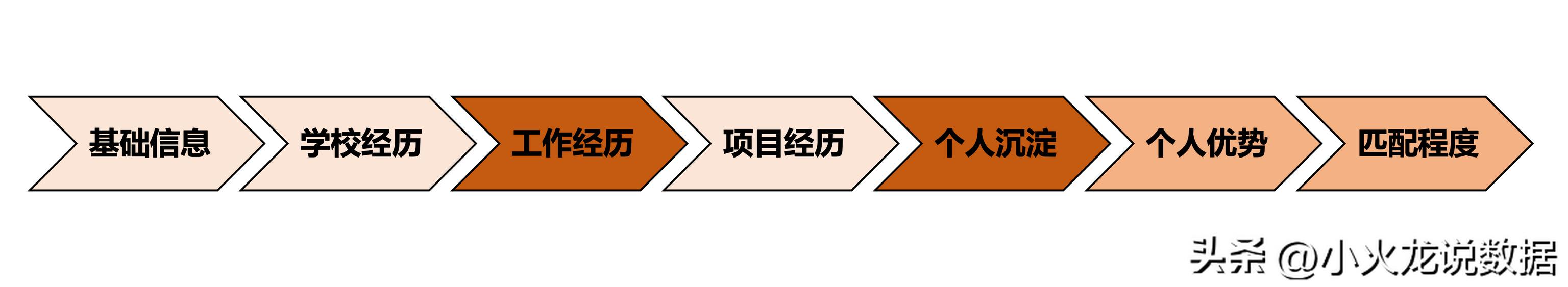 采購面試自我介紹3分鐘通用答案，采購面試自我介紹3分鐘通用答案及答案