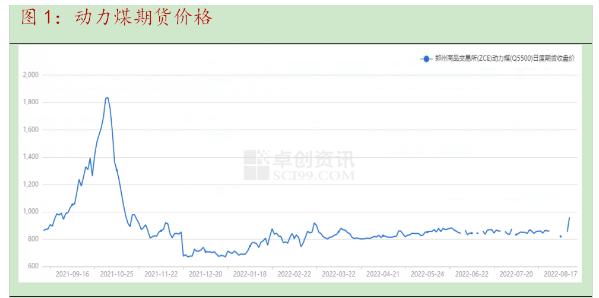 純堿庫存最新消息星期五多會公布，純堿今日庫存