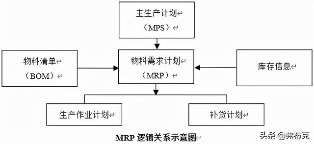 零庫存管理的優(yōu)缺點，零庫存管理的優(yōu)缺點有哪些