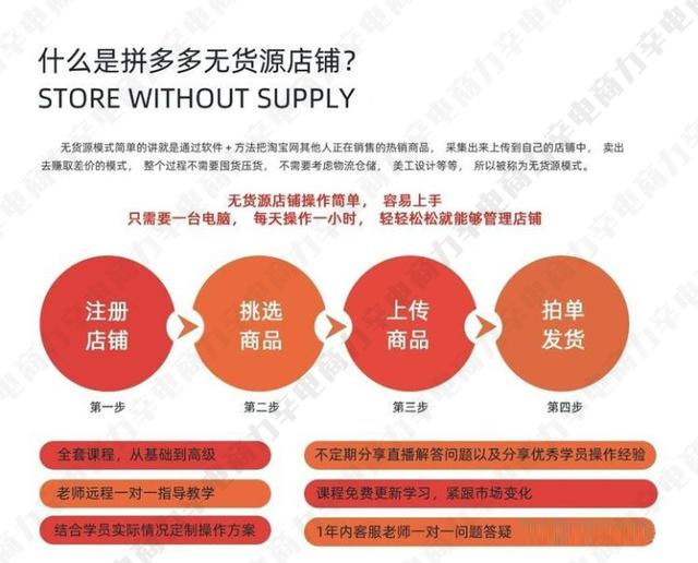 拼多多貨源在哪里拿貨，拼多多的貨都是在哪兒進貨的