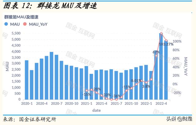 快團團怎么找貨源開店鋪，快團團有內(nèi)部貨源網(wǎng)站嗎