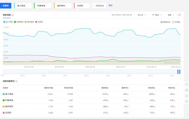 義烏小商品情趣用品批發(fā)在幾區(qū)，義烏國際商貿(mào)城的情趣用品？