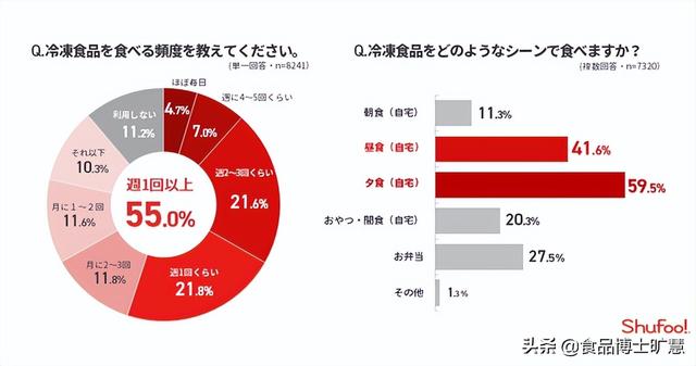 冷凍食品一手貨源批發(fā)哪里有，冷凍食品一手貨源批發(fā)哪里有地址？