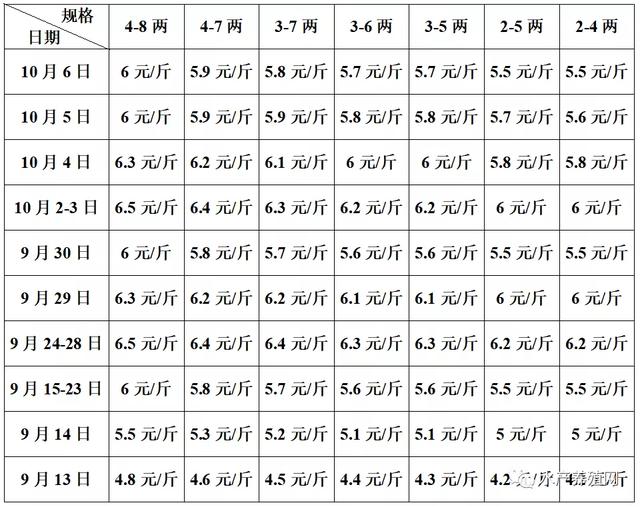 牛蛙批發(fā)價多少錢一斤，今天牛蛙批發(fā)價多少錢一斤？