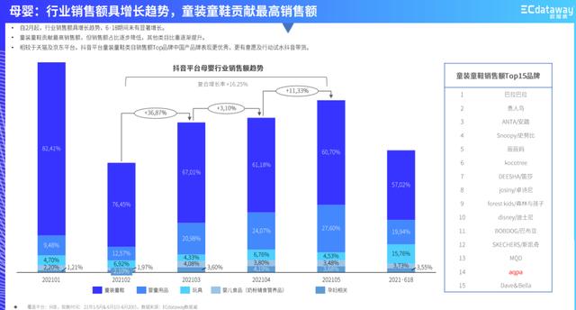 童裝批發(fā)廠家直銷童裝，童裝批發(fā)廠家直銷童裝論斤賣？