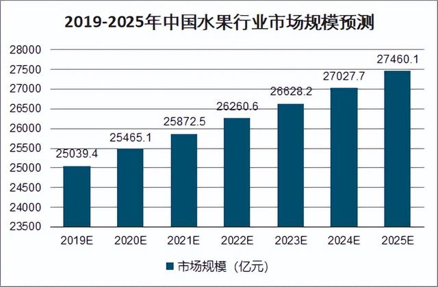 想賣水果怎么找貨源高州地區(qū)，想賣水果怎么找貨源高州地區(qū)的？