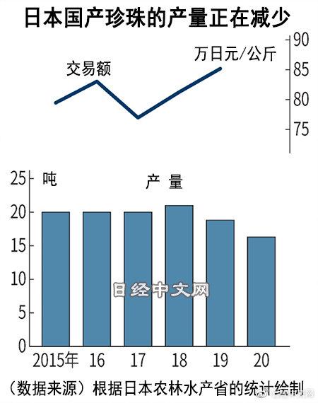 珍珠批發(fā)一手貨源在哪里，珍珠批發(fā)一手貨源在哪里諸暨？