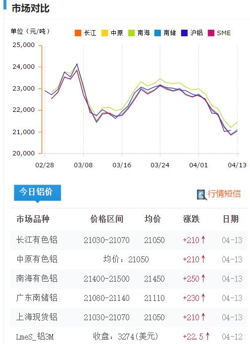 鋁型材批發(fā)市場(chǎng)在哪兒，鋁材批發(fā)市場(chǎng)在哪里？