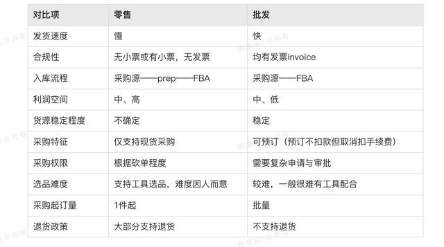 個體批發(fā)和零售的區(qū)別，個體批發(fā)和零售的區(qū)別是什么？