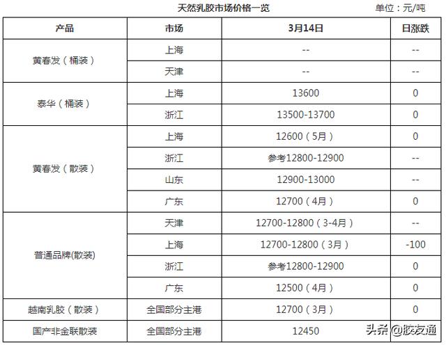 膠水批發(fā)廠家地址，膠水批發(fā)廠家地址電話？