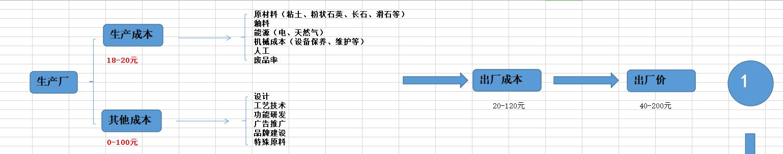 廣東瓷磚廠家批發(fā)在哪里，廣東瓷磚生產(chǎn)廠家電話？