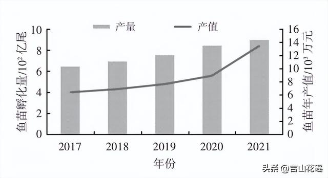 本地魚苗批發(fā)在哪里進貨好，本地魚苗批發(fā)在哪里進貨便宜？