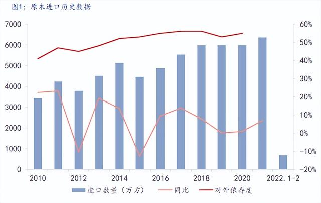 木板木方批發(fā)市場(chǎng)，二手木方批發(fā)市場(chǎng)附近？