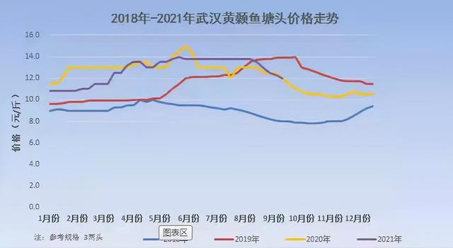 本地魚(yú)苗批發(fā)在哪里進(jìn)貨，本地魚(yú)苗批發(fā)在哪里進(jìn)貨的？