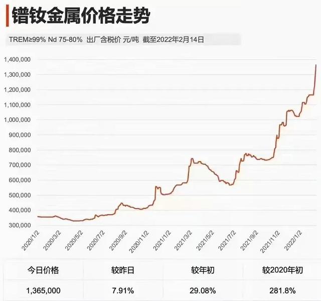 電動車配件批發(fā)商城，小刀電動車配件批發(fā)商城？