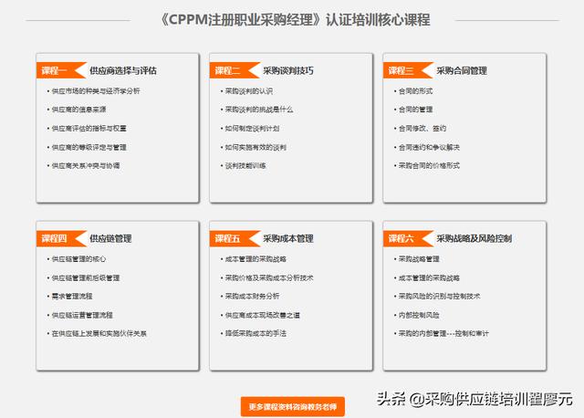 采購(gòu)培訓(xùn)課程有哪些項(xiàng)目，采購(gòu)培訓(xùn)課程有哪些方面？