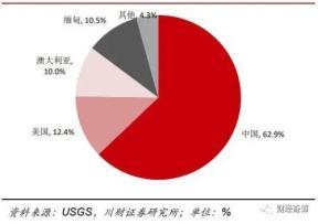 材料采購是什么科目名稱，材料采購是什么科目的？