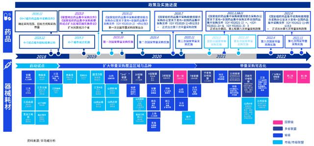 vbp帶量采購_全稱，帶量采購vbp是什么意思？