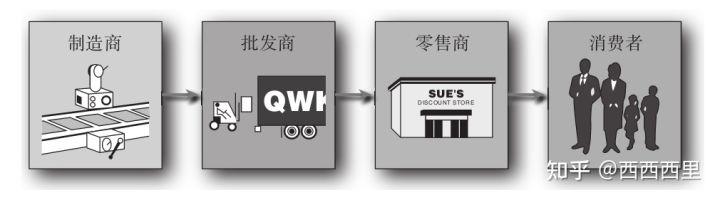 營業(yè)執(zhí)照批發(fā)和零售的區(qū)別，營業(yè)執(zhí)照批發(fā)和零售的區(qū)別是什么？