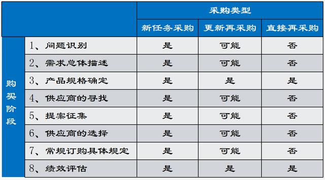 酒店采購流程的八個步驟，酒店采購流程的八個步驟是？