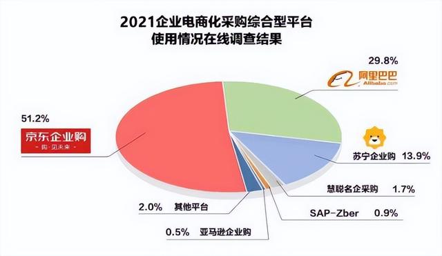 軍網采購平臺app下載，軍網采購商城官網app下載？