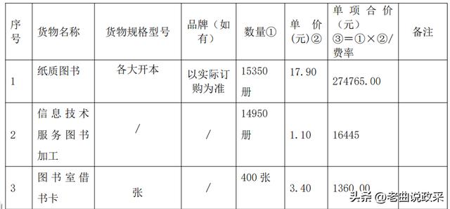 如何制作采購清單表格，采購單表格圖片文檔？