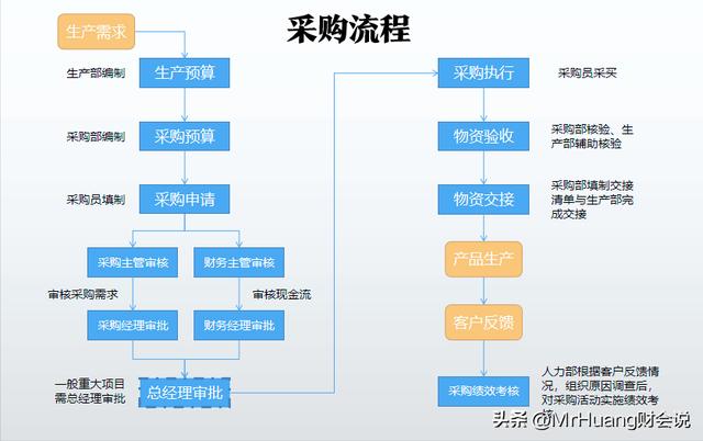 如何做好采購管理工作心得感悟，如何做好采購管理工作心得簡短？