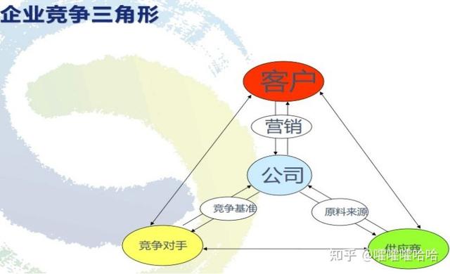 采購(gòu)談判技巧和話術(shù)，采購(gòu)談判技巧和話術(shù)ppt？