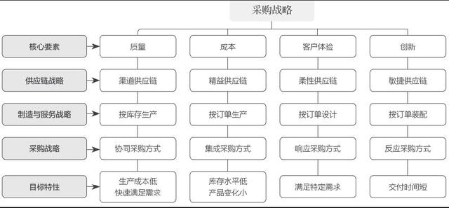 采購課程培訓(xùn)機(jī)構(gòu)，采購培訓(xùn)內(nèi)容有哪些？