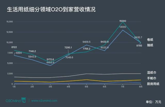 心相印抽紙批發(fā)廠家，心心相印抽紙廠家直銷？