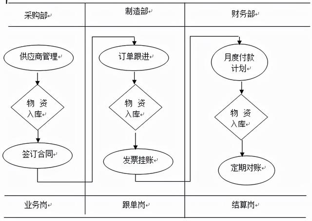 供應(yīng)商管理與采購管理系統(tǒng)論文，供應(yīng)商管理與采購管理系統(tǒng)哪個好？