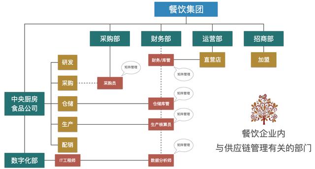 電子采購主管工作職責(zé)，電子采購專員崗位職責(zé)？