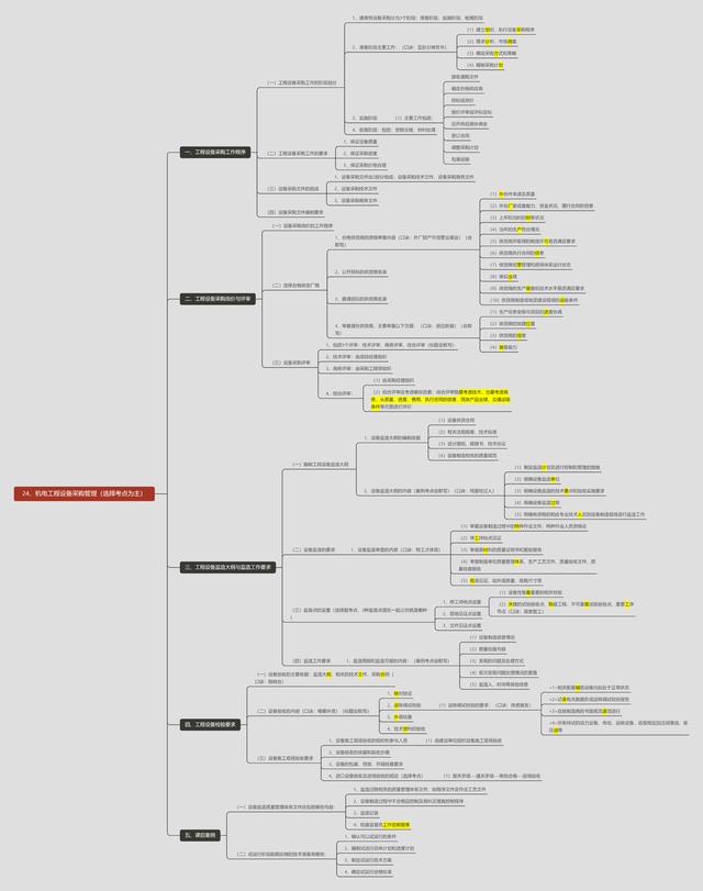 如何做好采購(gòu)管理工作心得，如何做好采購(gòu)管理工作心得體會(huì)？