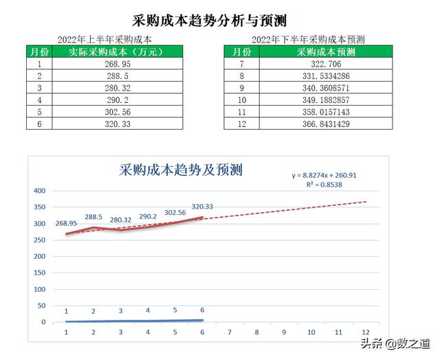 怎么做采購數(shù)據(jù)分析excel，怎么做采購數(shù)據(jù)分析？