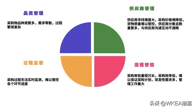 銅仁陽光采購平臺官網(wǎng)登錄入口，銅仁陽光采購平臺官網(wǎng)登錄入口網(wǎng)？