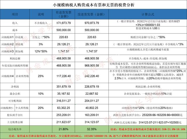 采購壓價(jià)的方法，采購壓價(jià)的方法有哪些？