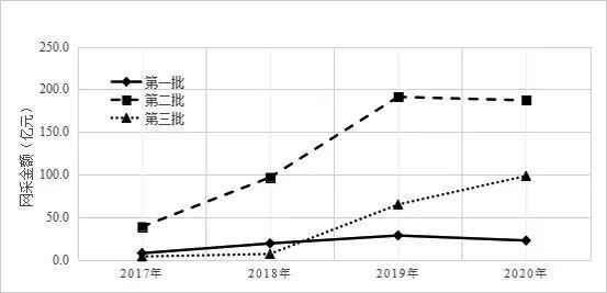 湖北基本藥物采購平臺官網(wǎng)，湖北基本藥物采購平臺官網(wǎng)查詢？