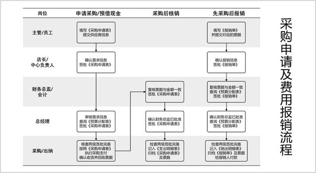 采購申請書范文圖片高清，采購申請書范文圖片模板？